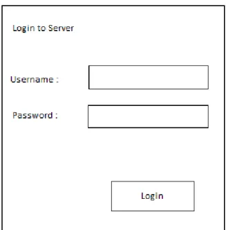 Gambar 3.6 Desain Antarmuka Login Form 