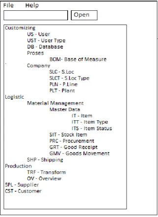 Gambar 3.8 Desain Antarmuka Menu Tree untuk Admin 