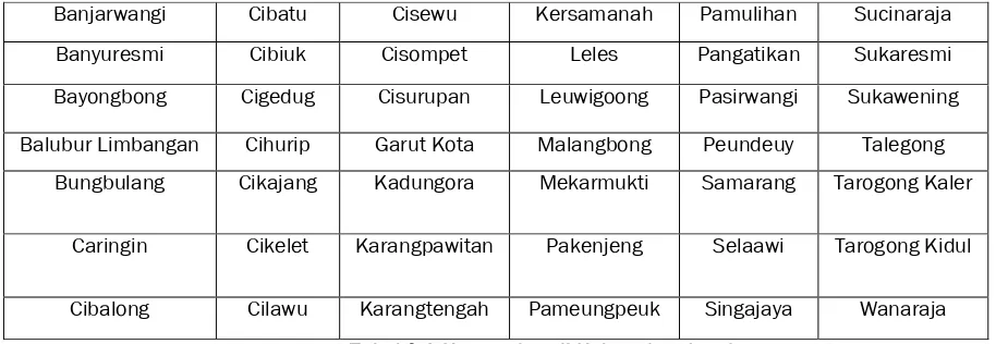 Tabel 2.3 Kecamatan di Kabupaten Garut 