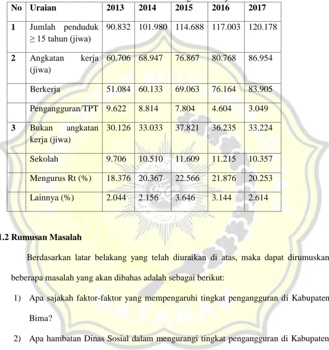 Tabel 1.1. Rincian Angkatan Kerja 