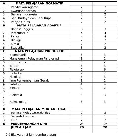 Tabel  12.  Struktur  Kurikulum  SMK  Kelas  XII  Jurusan  Kesehatan