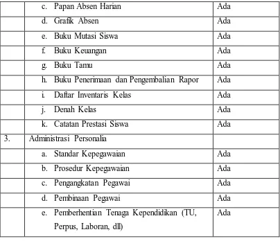 Tabel 9 Kultur Sekolah 