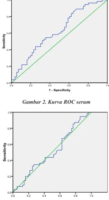 Tabel 4.  Perbandingan kadar c-erbB2  serum  dengan jaringan (IHK)