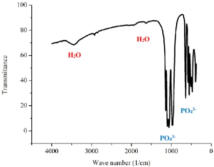 Tabel IV.2  Data Bahan dan Parameter Katoda 