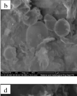 Gambar 4.8 SEM Material silika dengan variasi metanol 2,4 g (a) 20.000 kali, (b) 30.000          kali dan metanol 6 g (c) 20.000 kali, (d) 30.000 kali 