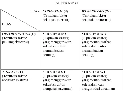 Tabel 2.6 Matriks SWOT 