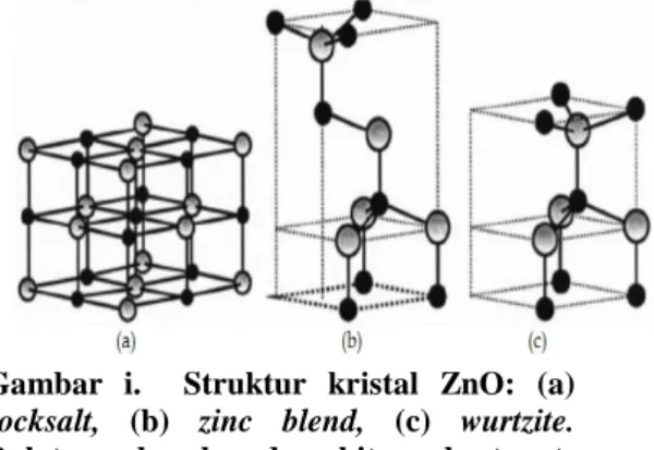 Gambar  i.    Struktur  kristal  ZnO:  (a)  rocksalt,  (b)  zinc  blend,  (c)  wurtzite