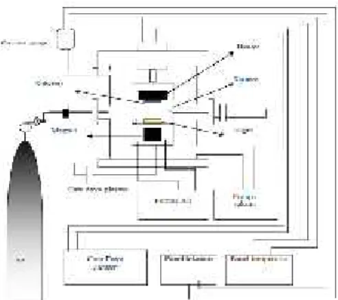 Gambar 1 Sistem Reaktor DC Magnetron