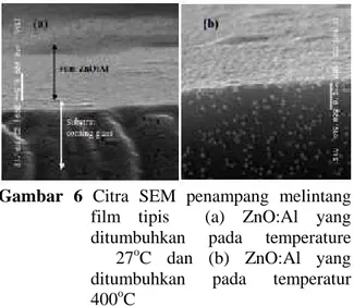 Gambar  6  menunjukkan  gambar  SEM penampang  melintang  untuk  film  tipis  ZnO:Al yang  ditumbuhkan  pada  temperatur  deposisi 27 o C  dan  400 o C
