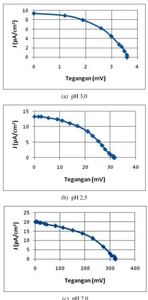 Gambar 10: Rangkaian pengukuran DSSC [5].