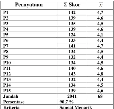 Tabel 6. Hasil Respon Siswa 