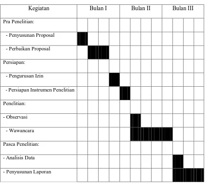 Tabel  3.1 Jadwal Kegiatan Penelitian 