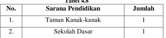 Tabel 4.8 Sarana Pendidikan 