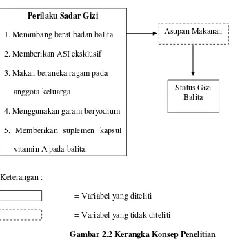 BAB II TINJAUAN PUSTAKA 2.1 Keluarga Sadar Gizi (KADARZI) - Gambaran ...