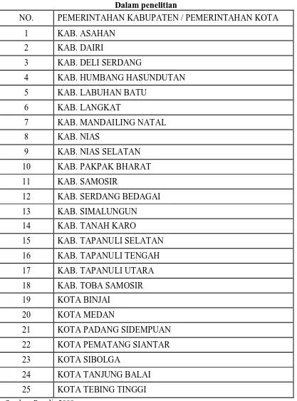 Tabel 3.1 Daftar pemerintah kabupaten/kota 