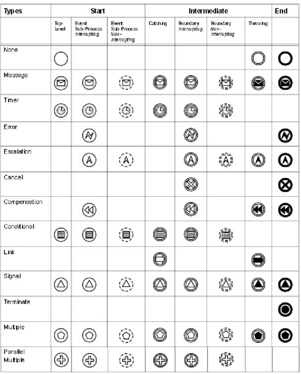 Gambar 4. Simbol BPMN Sumber google.com 