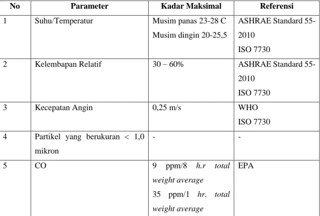 Tabel 2. 4 Peraturan Luar Negeri 