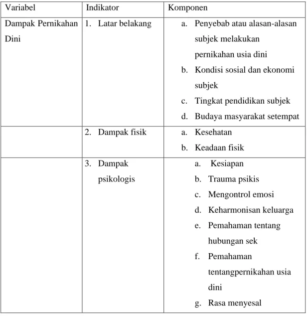 Tabel 2. Instrumen guide Wawancara. 