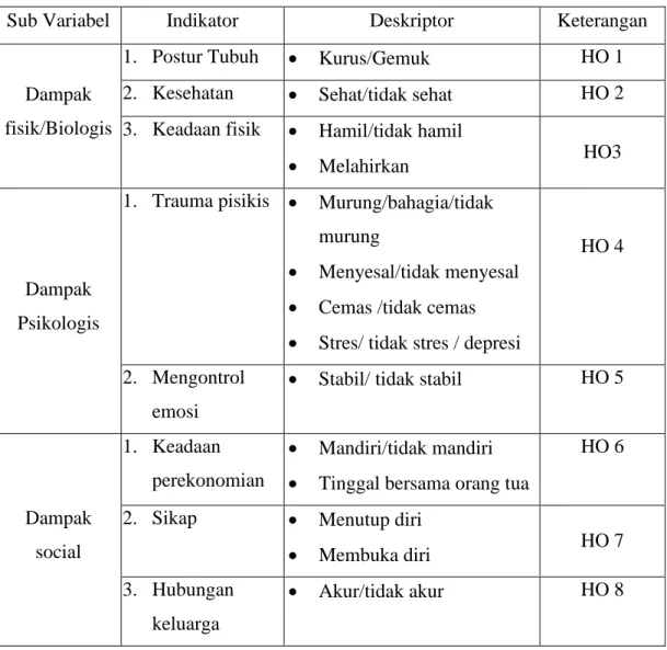 Tabel 1. Instrumen Guide Observasi 