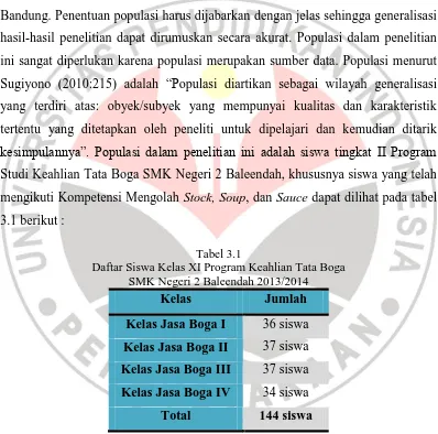 Tabel 3.1 Daftar Siswa Kelas XI Program Keahlian Tata Boga 