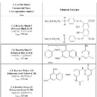 Gambar 13. Struktur molekul berbagai pewarna  azo 