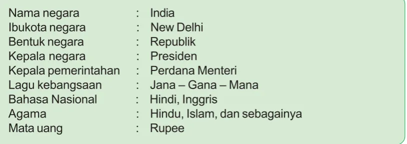 Gambar 3.11 Peta negara India