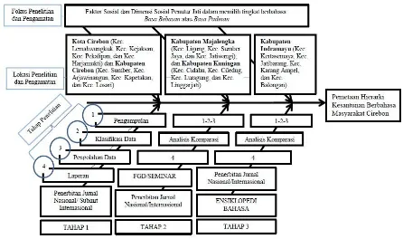 Gambar 2. Metode penelitian (Fishbone diagram) 