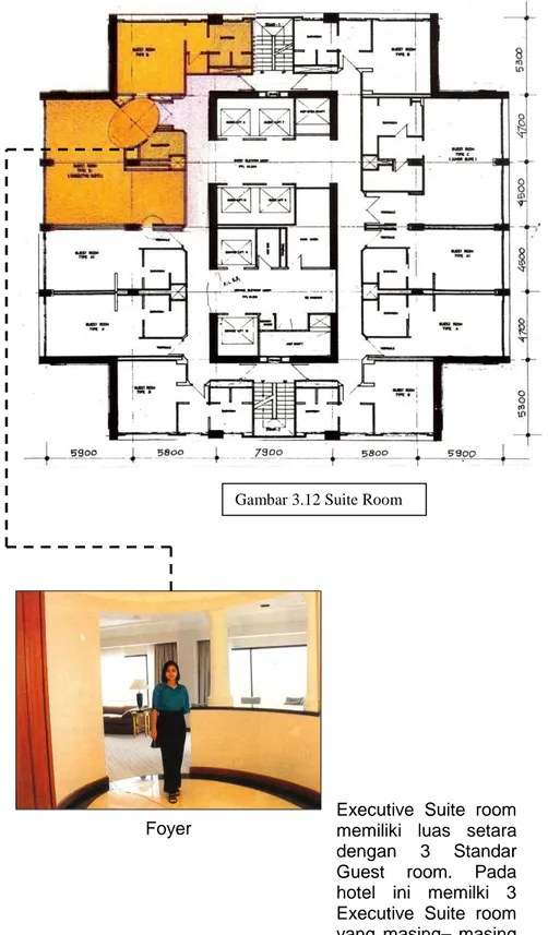 Gambar 3.12 Suite Room 