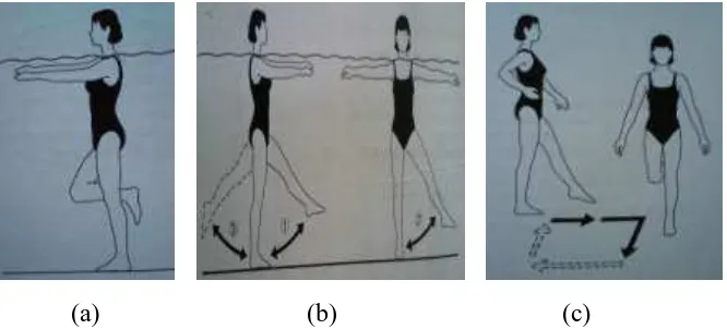 Gambar 2.3 (a) Thigh side bends, (b) Leg balance exercise, (c) Four-corner pivot (Brody, 2009) 