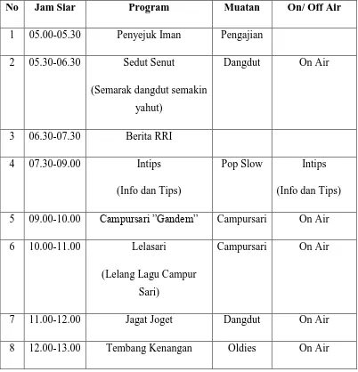 Tabel 1.   Susunan Program Acara RSPD Sukoharjo 