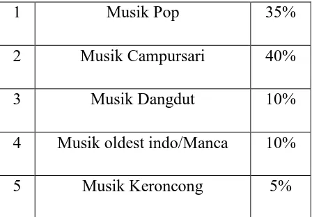 Tabel 6.   Format Lagu RSPD Sukoharjo 