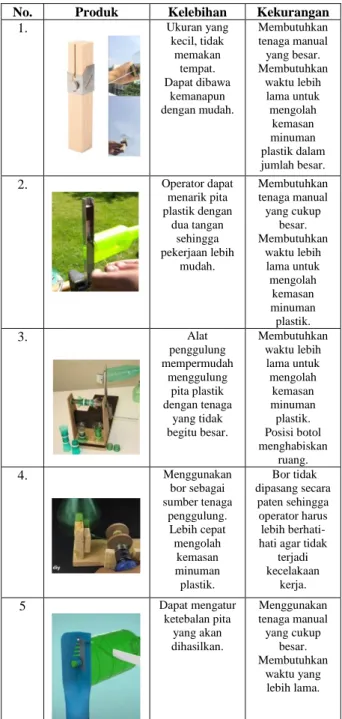 Tabel 3. Analisis Komparasi Alat Pengolah Sampah Kemasan minuman  Plastik