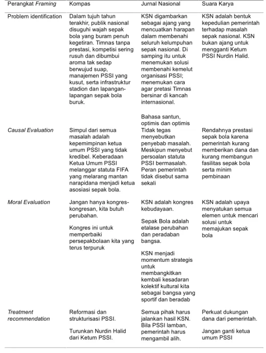 Tabel 1. Analisis  Framing  Robet Eantman Kasus KSN