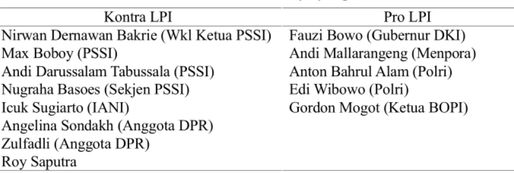 Tabel 2. Daftar Narasumber Kompas yang Pro LPI dan Kontra LPI