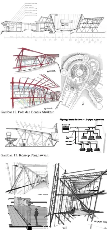 Gambar 12. Pola dan Bentuk Struktur 