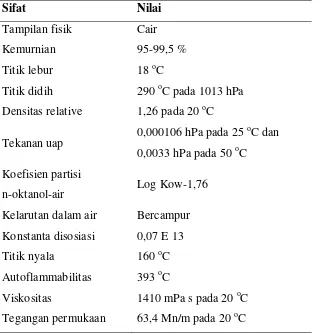 Tabel 2.3 Sifat Fisik- Kimia Gliserol [19] 