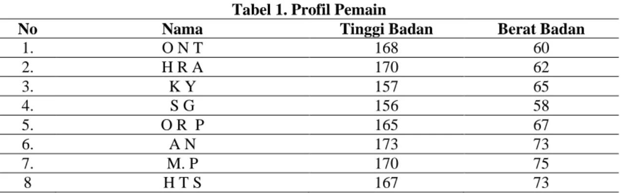 Tabel 1. Profil Pemain 