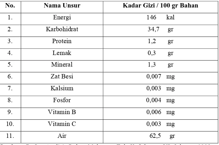 Tabel 2.1.  Kandungan Unsur-unsur Gizi dan Kalori dalam Singkong 