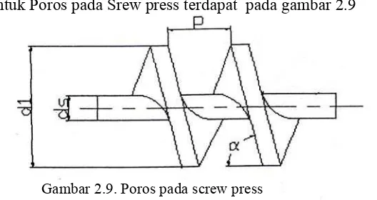 Gambar 2.9. Poros pada screw press 