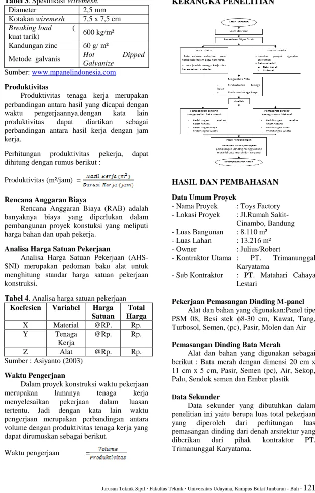 Tabel 3. Spesifikasi Wiremesh. 