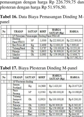 Tabel 17. Biaya Plesteran Dinding M-panel 