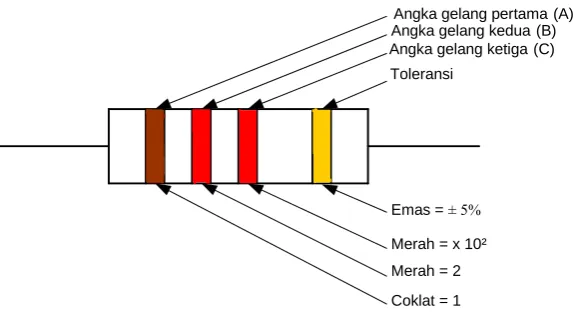 Gambar 2.2 Contoh Resistor 