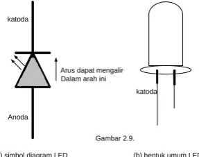Gambar 2.9. 