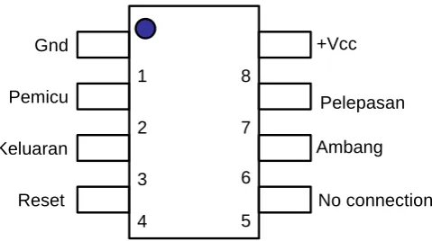 Gambar 3.1. (a). Diagram pin pewaktu 555  