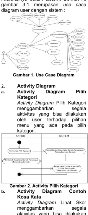 Gambar 1. Use Case Diagram 2. Activity Diagram