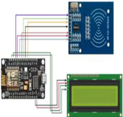 Gambar 5. RFID dan LCD Tepasang di NodeMCU ESP 8266  Tabel 3. Koneksi pin RFID Ke NodeMCU ESP8266 