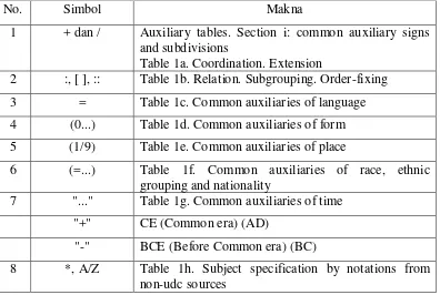 Table 1a. Coordination. Extension 