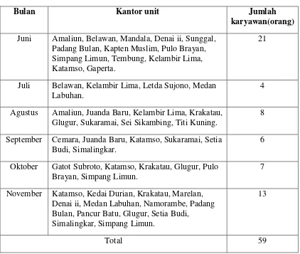 Tabel 1.1 