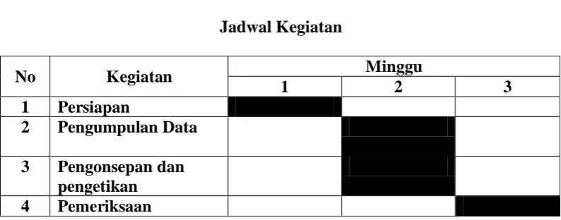 Tabel 1.1 :  
