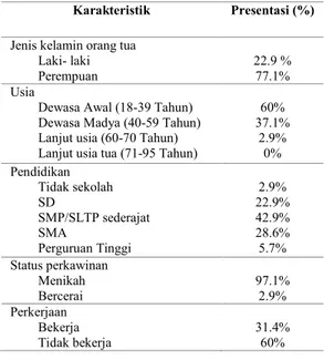 Tabel  1.Karakteristik  Demografi  Orang  Tua  yang  memilki  anak  dengan  leukemia  limfoblastik  akut  (LLA)  di  RSUP  Dr  Hasan  Sadikin Bandung (n= 35) 